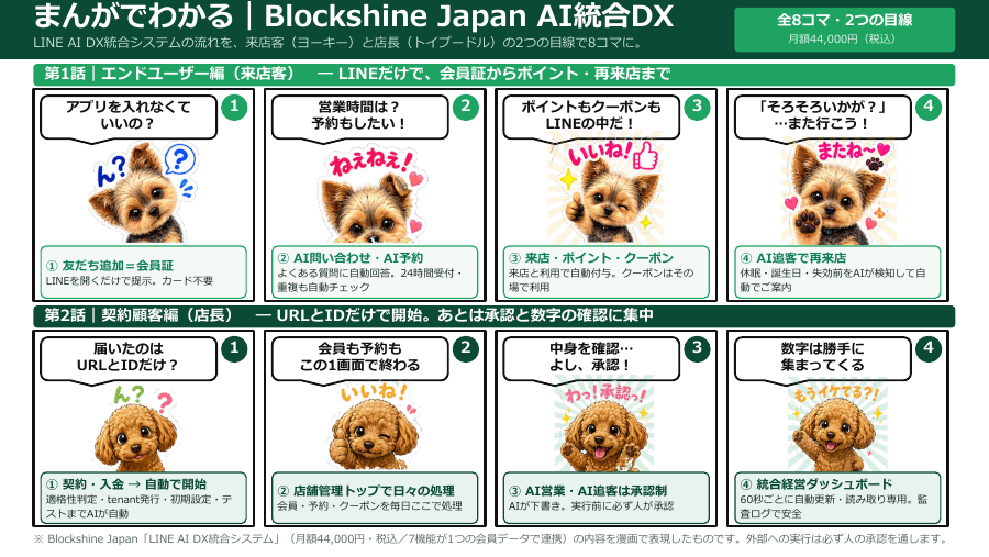 AI統合DXマンガ資料の表紙